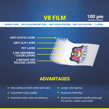 STS Inks DTF Film Instant Hot / Cold Peeling Double Sided Matte (V8) - 0